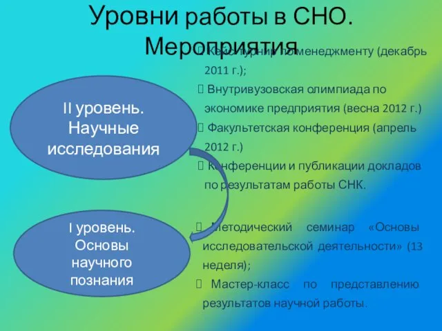 Уровни работы в СНО. Мероприятия I уровень. Основы научного познания II уровень.