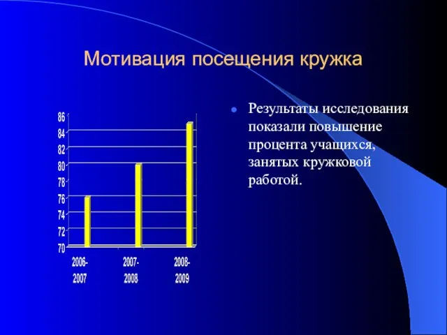 Мотивация посещения кружка Результаты исследования показали повышение процента учащихся, занятых кружковой работой.