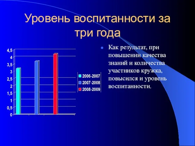 Уровень воспитанности за три года Как результат, при повышении качества знаний и