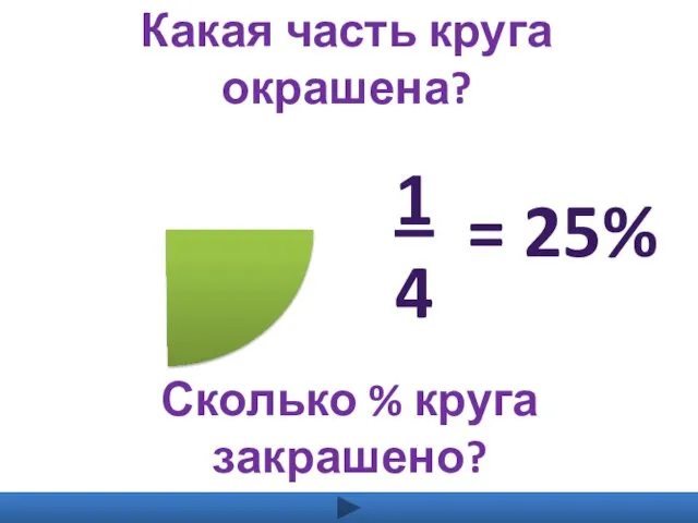 Какая часть круга окрашена? 1 4 Сколько % круга закрашено? = 25%