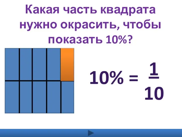 Какая часть квадрата нужно окрасить, чтобы показать 10%? 1 10 10% =