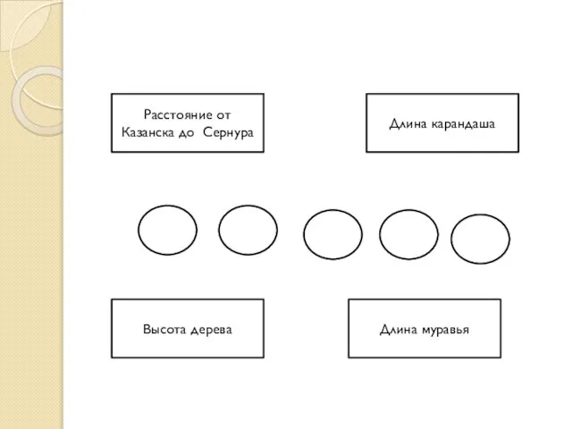 Расстояние от Казанска до Сернура Длина карандаша Высота дерева Длина муравья