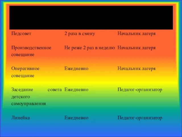 Контроль за выполнением программы