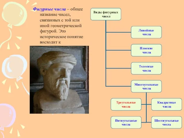 Фигурные числа – общее название чисел, связанных с той или иной геометрической