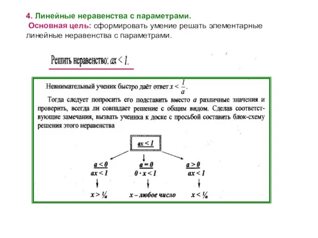 4. Линейные неравенства с параметрами. Основная цель: сформировать умение решать элементарные линейные неравенства с параметрами.