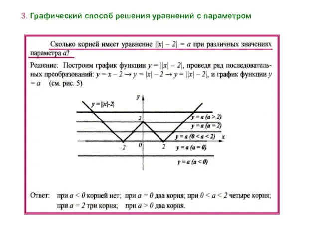 3. Графический способ решения уравнений с параметром