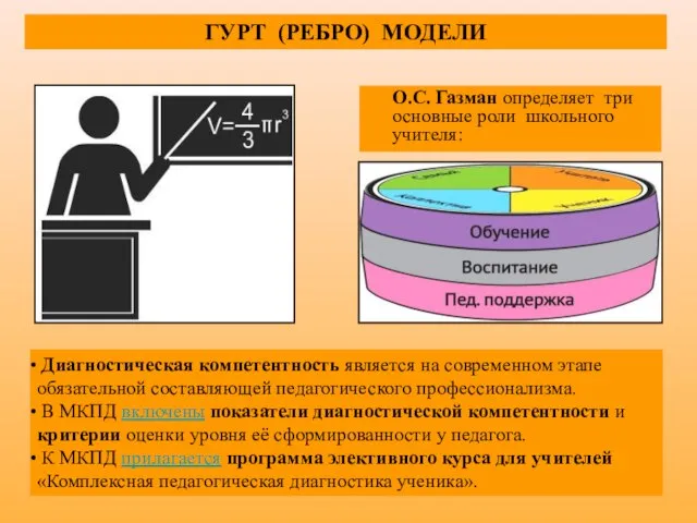 О.С. Газман определяет три основные роли школьного учителя: ГУРТ (РЕБРО) МОДЕЛИ Диагностическая