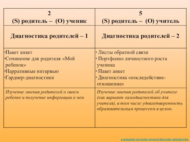 к матрице методик педагогических диагностик