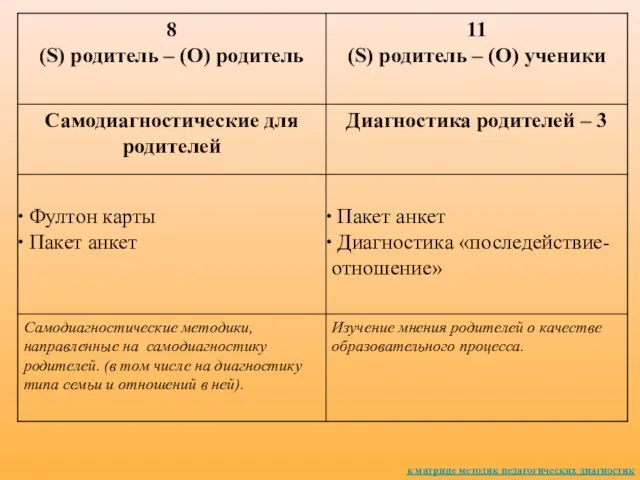 к матрице методик педагогических диагностик