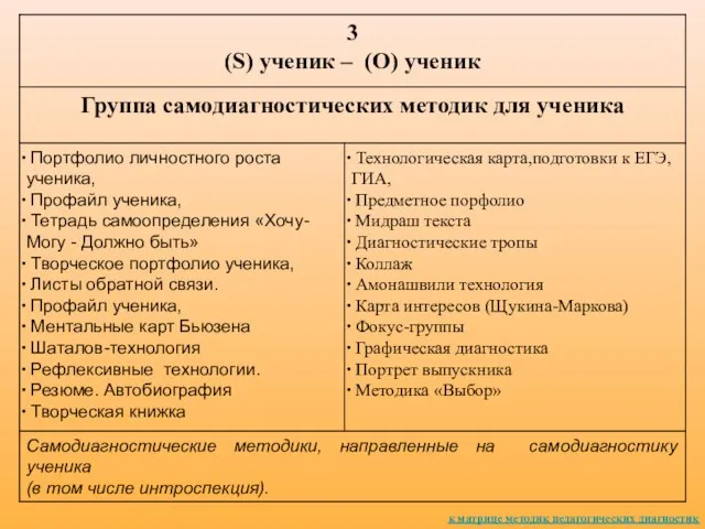 к матрице методик педагогических диагностик