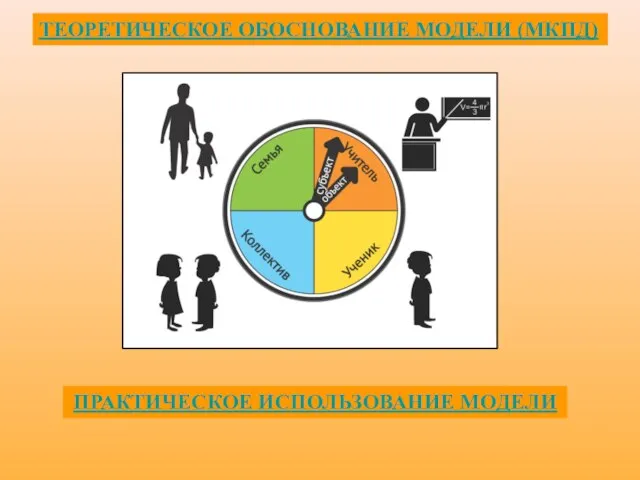 ТЕОРЕТИЧЕСКОЕ ОБОСНОВАНИЕ МОДЕЛИ (МКПД) ПРАКТИЧЕСКОЕ ИСПОЛЬЗОВАНИЕ МОДЕЛИ