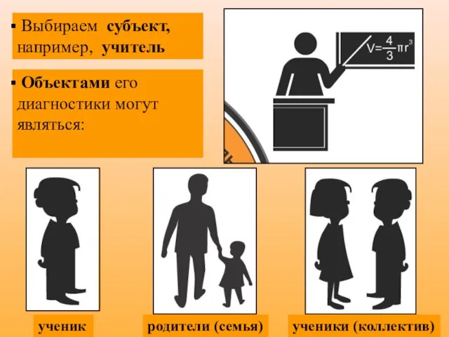 Выбираем субъект, например, учитель Объектами его диагностики могут являться: ученик родители (семья) ученики (коллектив)