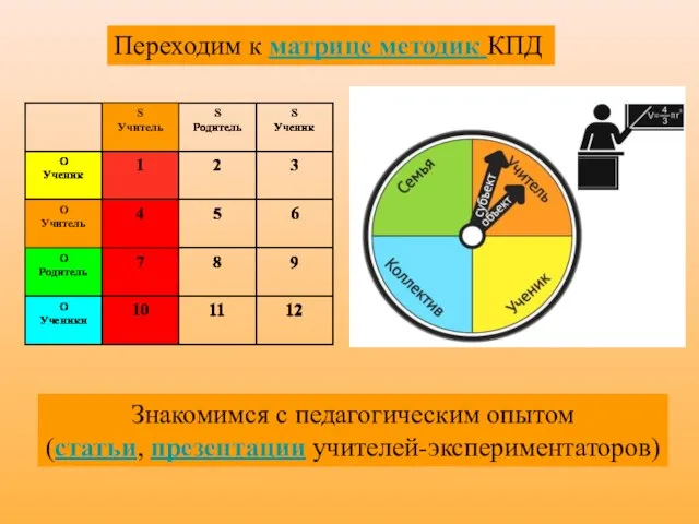 Переходим к матрице методик КПД Знакомимся с педагогическим опытом (статьи, презентации учителей-экспериментаторов)