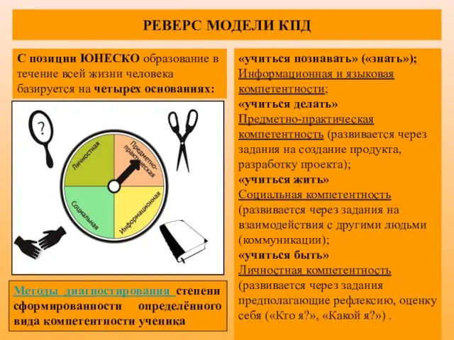 РЕВЕРС МОДЕЛИ КПД «учиться познавать» («знать»); Информационная и языковая компетентности; «учиться делать»