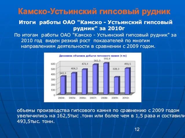 Камско-Устьинский гипсовый рудник Итоги работы ОАО "Камско - Устьинский гипсовый рудник" за