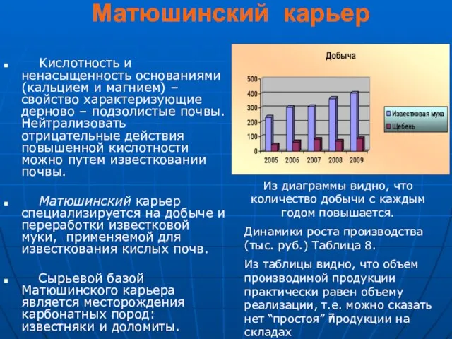 Матюшинский карьер Кислотность и ненасыщенность основаниями (кальцием и магнием) – свойство характеризующие