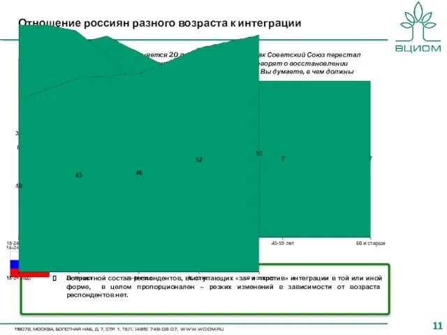 «Хотя в этом году исполняется 20 лет с того момента, как Советский