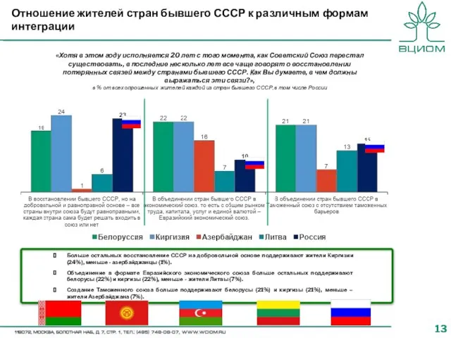 «Хотя в этом году исполняется 20 лет с того момента, как Советский