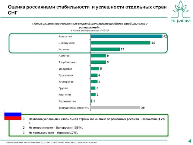 «Какие из ниже перечисленных стран Вы считаете наиболее стабильными и успешными?», в