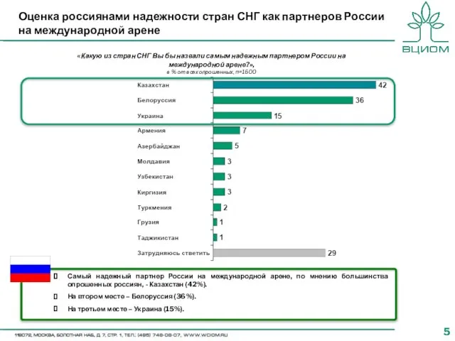 «Какую из стран СНГ Вы бы назвали самым надежным партнером России на