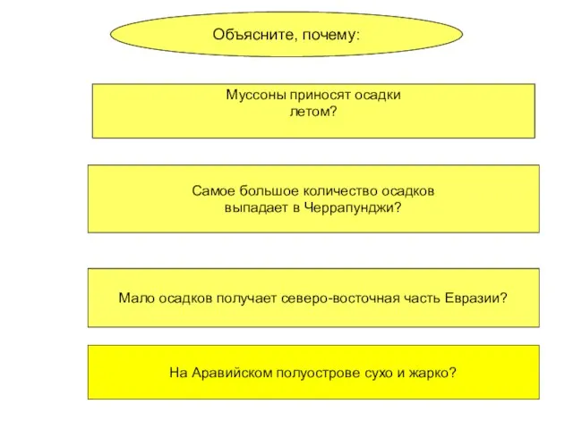 Объясните, почему: Муссоны приносят осадки летом? Самое большое количество осадков выпадает в