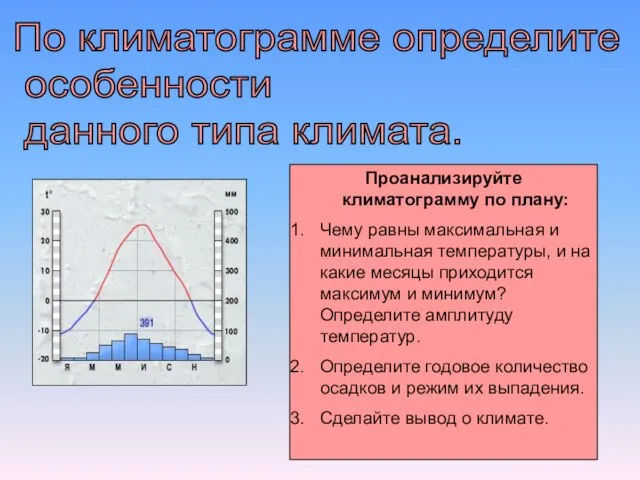 По климатограмме определите особенности данного типа климата. Проанализируйте климатограмму по плану: Чему