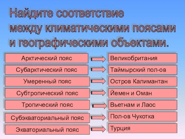 Найдите соответствие между климатическими поясами и географическими объектами. Экваториальный пояс Умеренный пояс