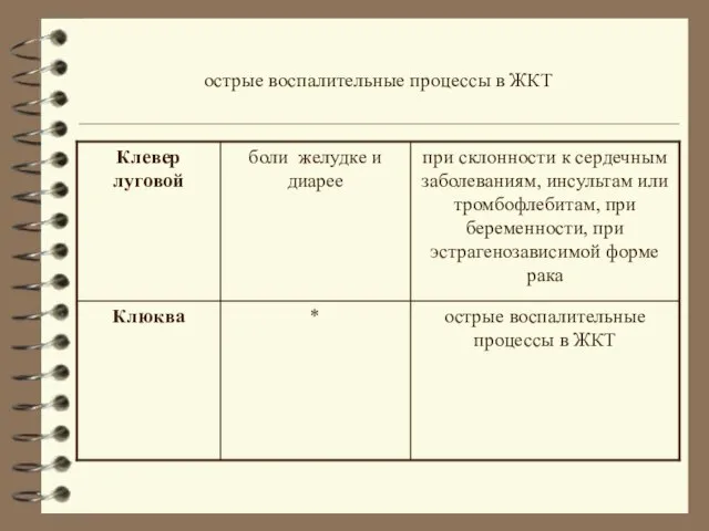 острые воспалительные процессы в ЖКТ