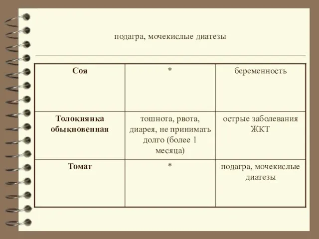 подагра, мочекислые диатезы