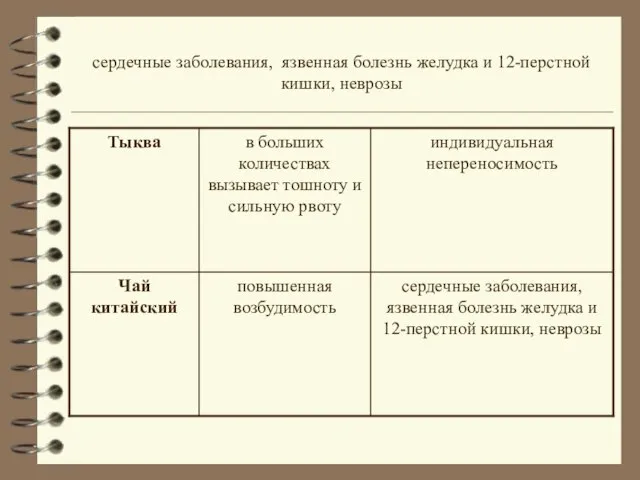 сердечные заболевания, язвенная болезнь желудка и 12-перстной кишки, неврозы