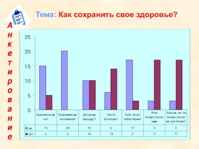 Анкетирование Тема: Как сохранить свое здоровье?