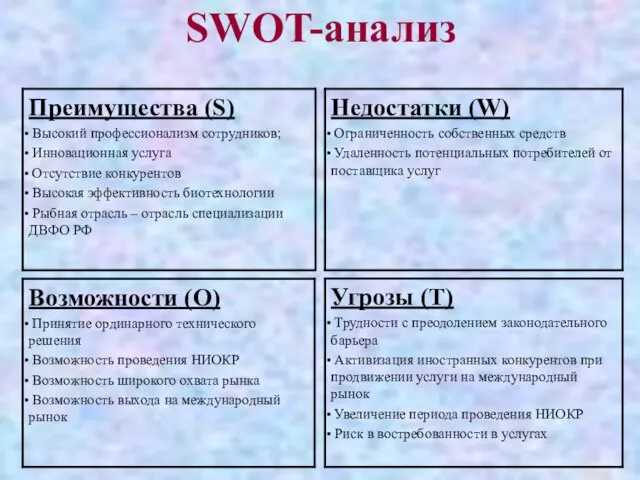 SWOT-анализ