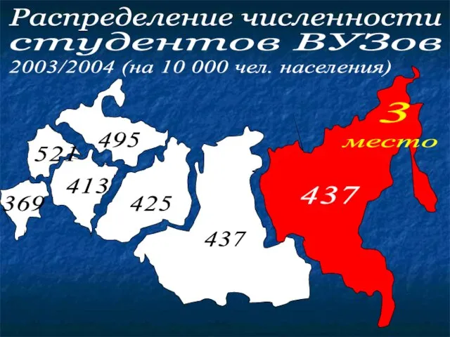 425 413 521 437 437 3 место 495 369 Распределение численности студентов