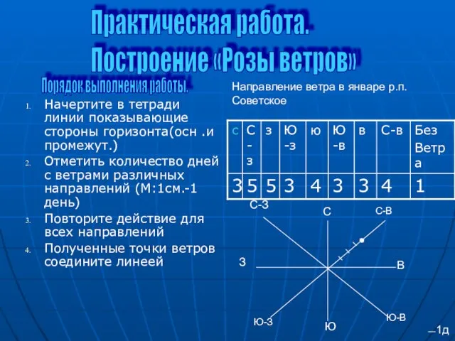 Начертите в тетради линии показывающие стороны горизонта(осн .и промежут.) Отметить количество дней