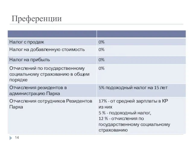 Преференции