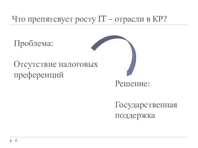 Что препятсвует росту IT – отрасли в КР? Проблема: Отсутствие налоговых преференций Решение: Государственная поддержка