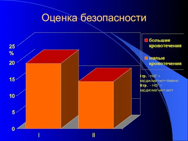 Оценка безопасности