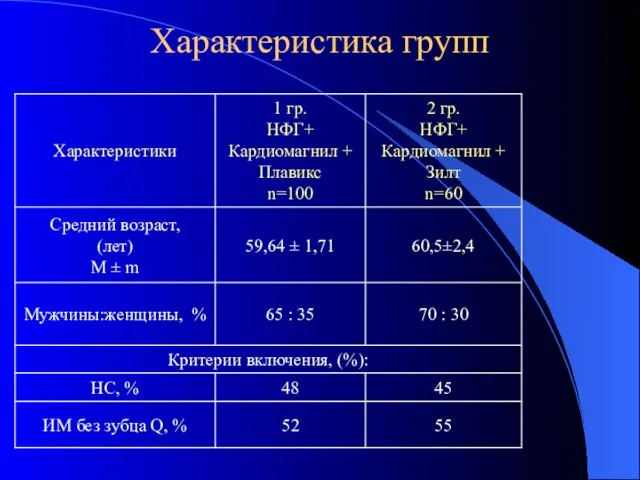 Характеристика групп