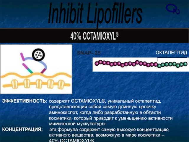 ОКТАПЕПТИД SNAP- 25 ЭФФЕКТИВНОСТЬ: содержит OCTAMIOXYL®, уникальный октапептид, представляющий собой самую длинную