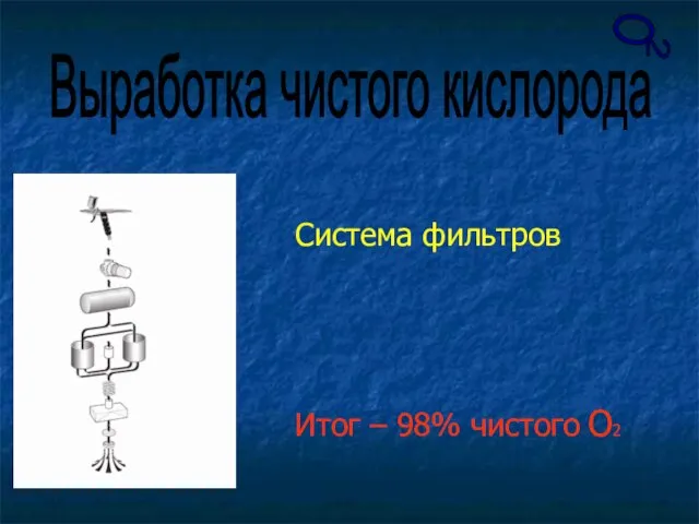 О 2 Выработка чистого кислорода Система фильтров Итог – 98% чистого O2