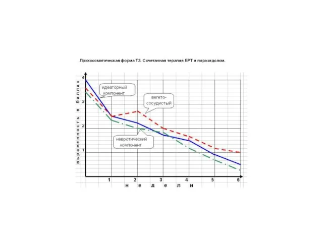 .Прихосоматическая форма ТЗ. Сочетанная терапия БРТ и пиразидолом.