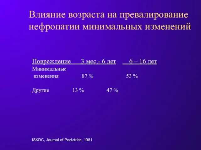 Повреждение 3 мес.- 6 лет 6 – 16 лет Минимальные изменения 87