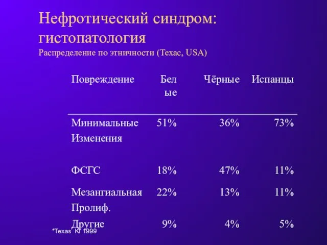 *Texas KI 1999 Нефротический синдром: гистопатология Распределение по этничности (Техас, USA)