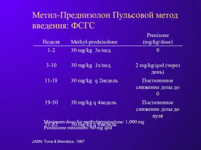 Метил-Преднизолон Пульсовой метод введения: ФСГС JASN: Tune & Mendoza, 1997 Maximum dose