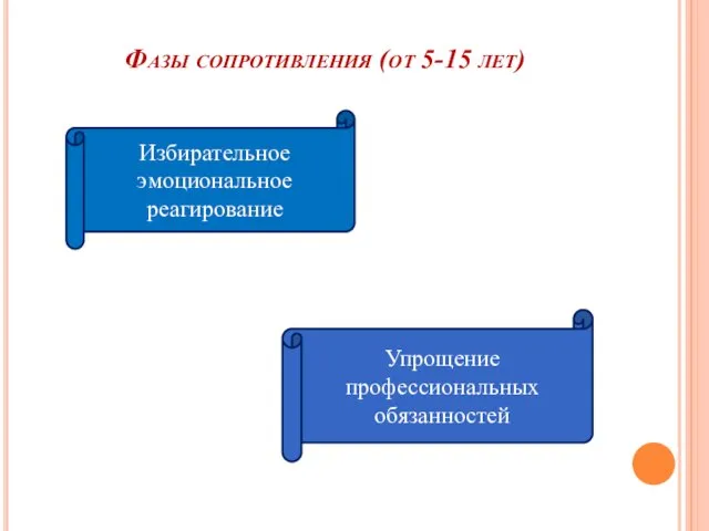 Фазы сопротивления (от 5-15 лет) Избирательное эмоциональное реагирование Упрощение профессиональных обязанностей