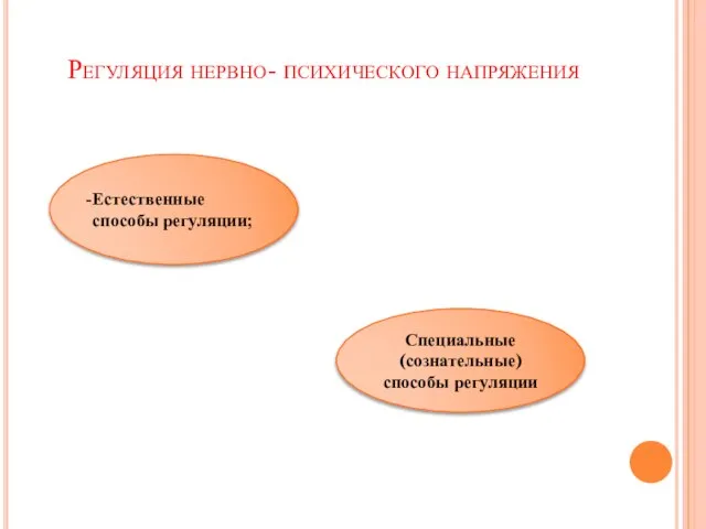 Регуляция нервно- психического напряжения Естественные способы регуляции; Специальные (сознательные) способы регуляции