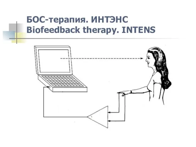 БОС-терапия. ИНТЭНС Biofeedback therapy. INTENS