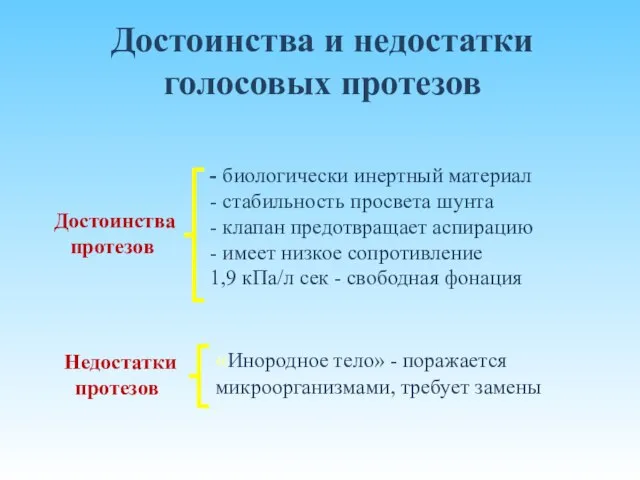 Достоинства и недостатки голосовых протезов Достоинства протезов - биологически инертный материал -