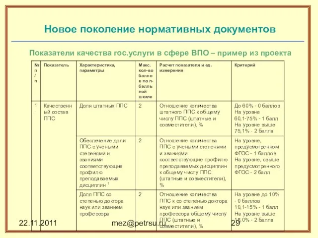 22.11.2011 mez@petrsu.ru Новое поколение нормативных документов Показатели качества гос.услуги в сфере ВПО – пример из проекта