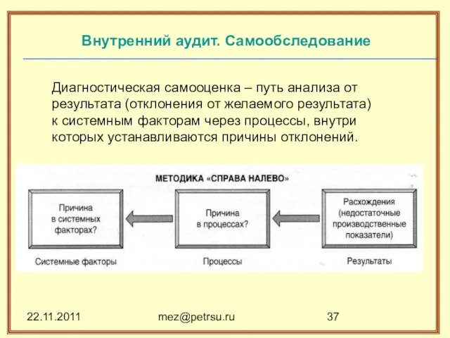 22.11.2011 mez@petrsu.ru Внутренний аудит. Самообследование Диагностическая самооценка – путь анализа от результата